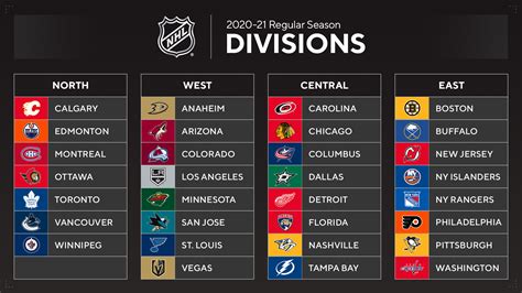 The complete 2023-24 NHL season schedule on ESPN. . Nhl pacific division standings